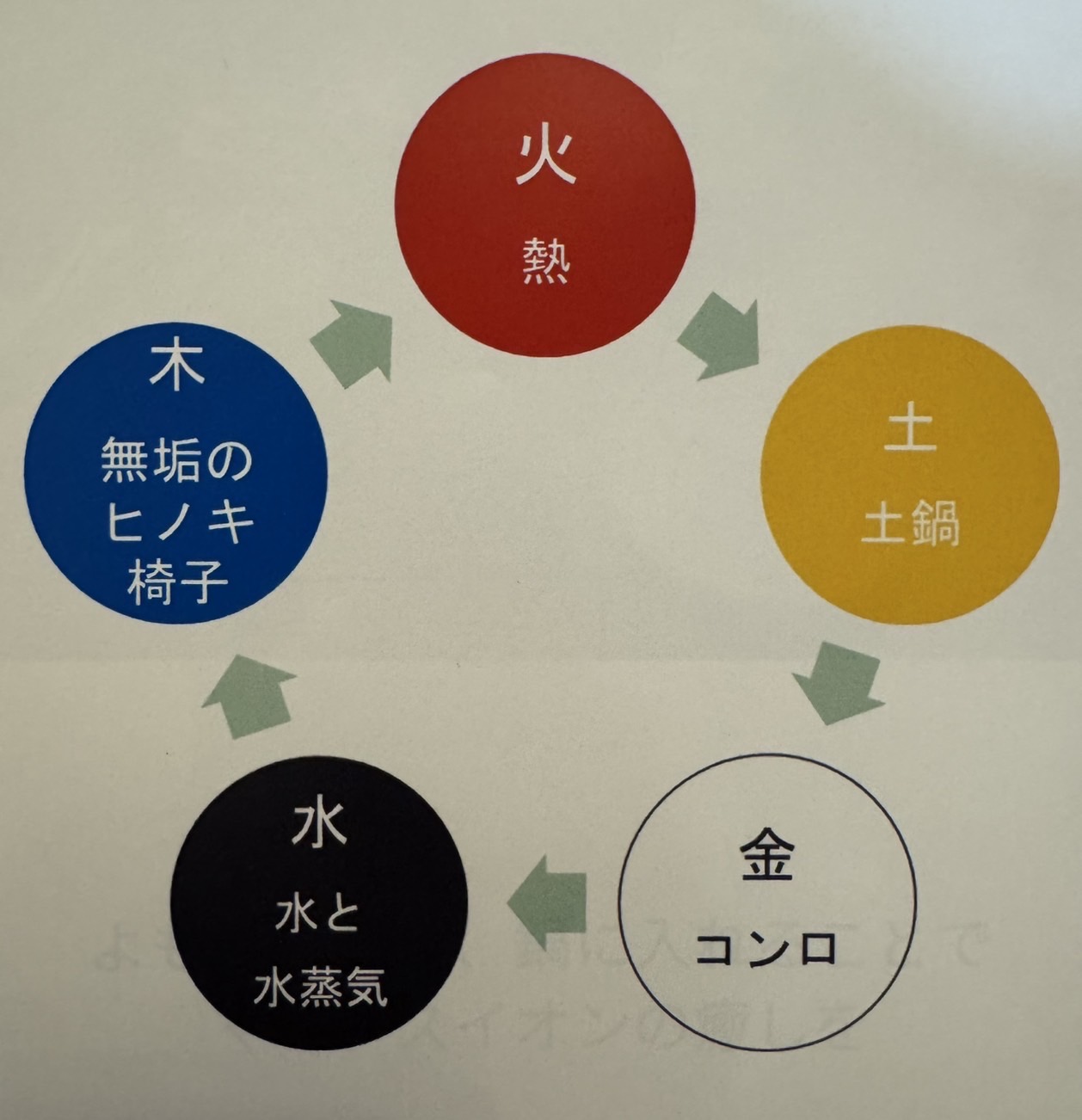 サロンの雰囲気